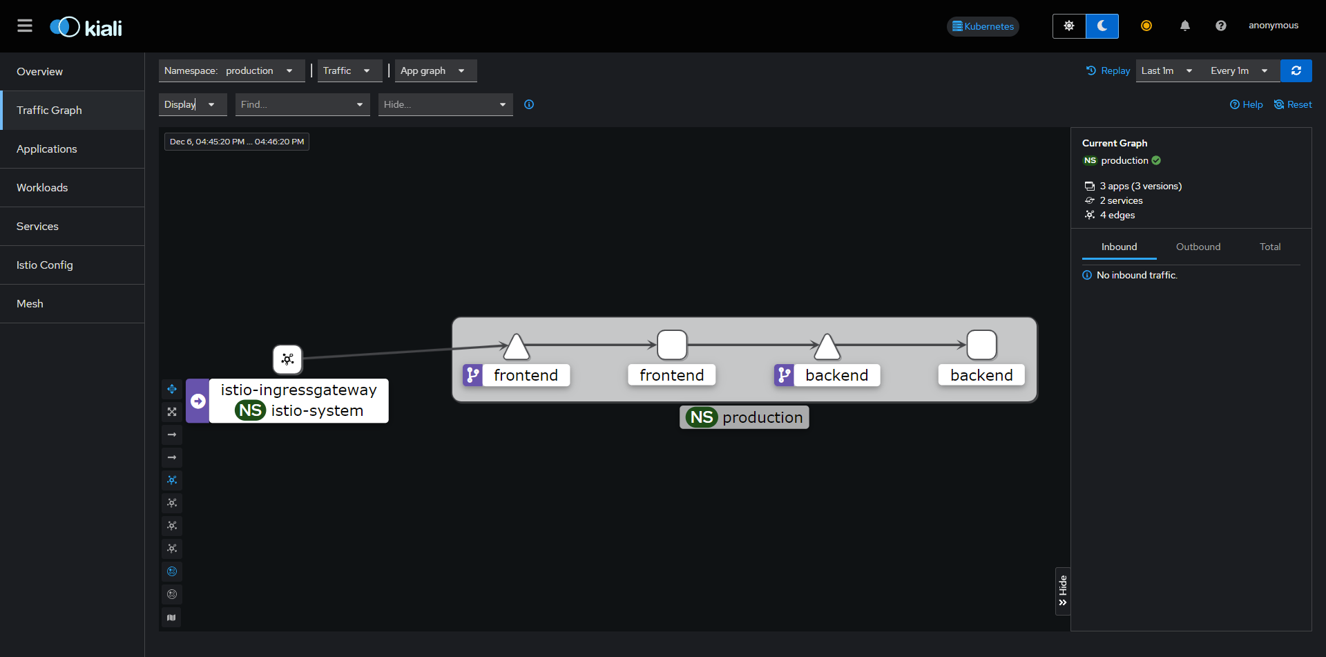 Prod Graph