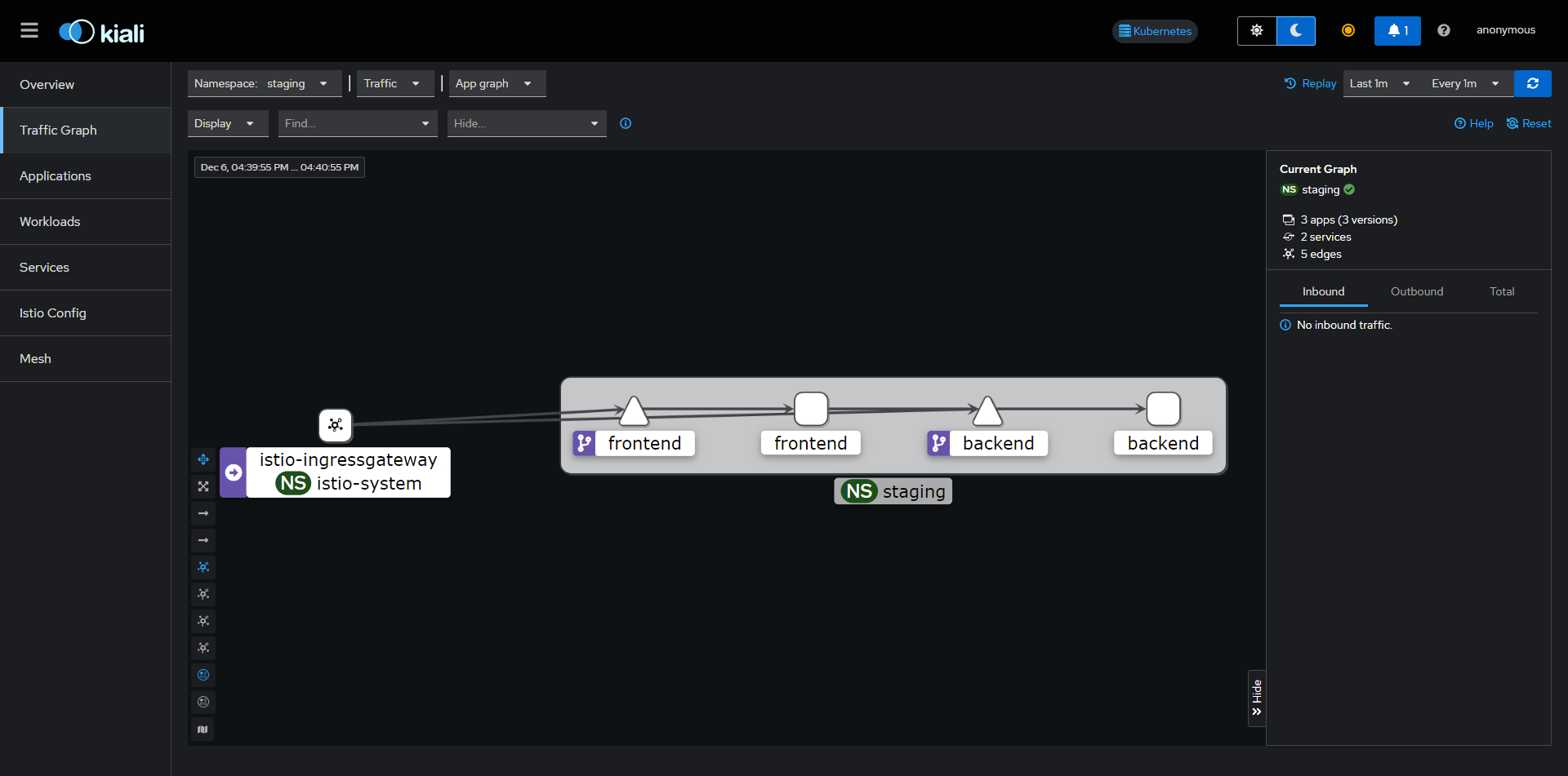 Staging Graph